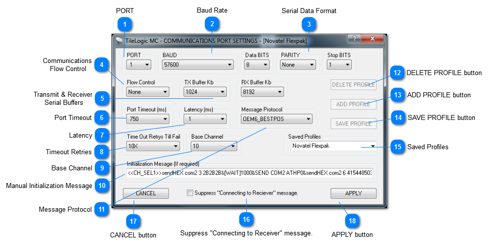 COMMUNICATIONS PORT SETTINGS window