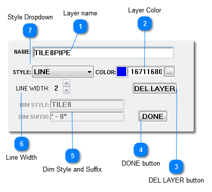 LAYER PROPERTIES window