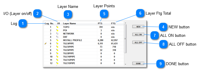 LAYER Window